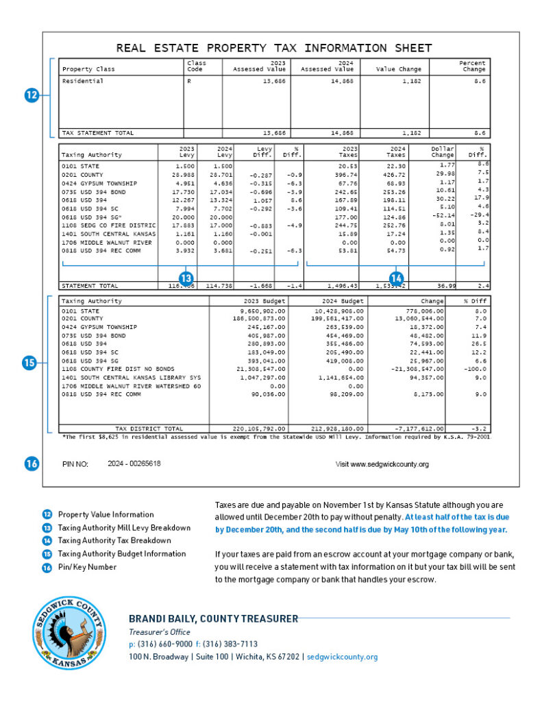 Aumento en Impuestos a la Propiedad en Sedgwick: Residentes Expresan Preocupación