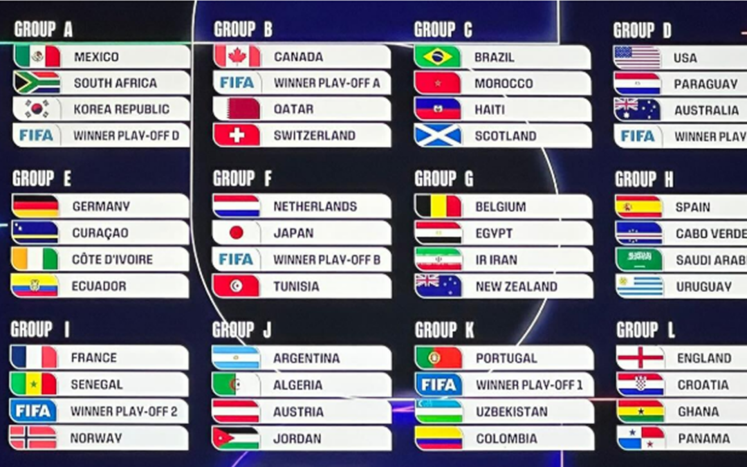 Descubre los Grupos del Mundial 2026: Países, Partidos y Fechas Clave